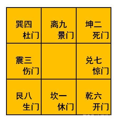 景門 奇門遁甲|奇門遁甲入門篇丨遁甲八門的方位、落宮和在具體應用的詳解